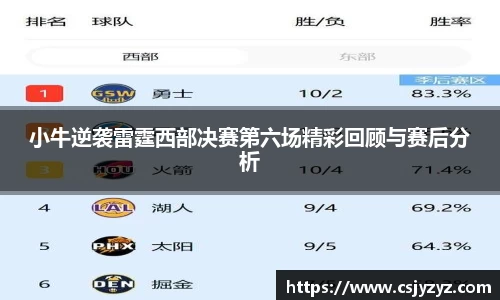 小牛逆袭雷霆西部决赛第六场精彩回顾与赛后分析